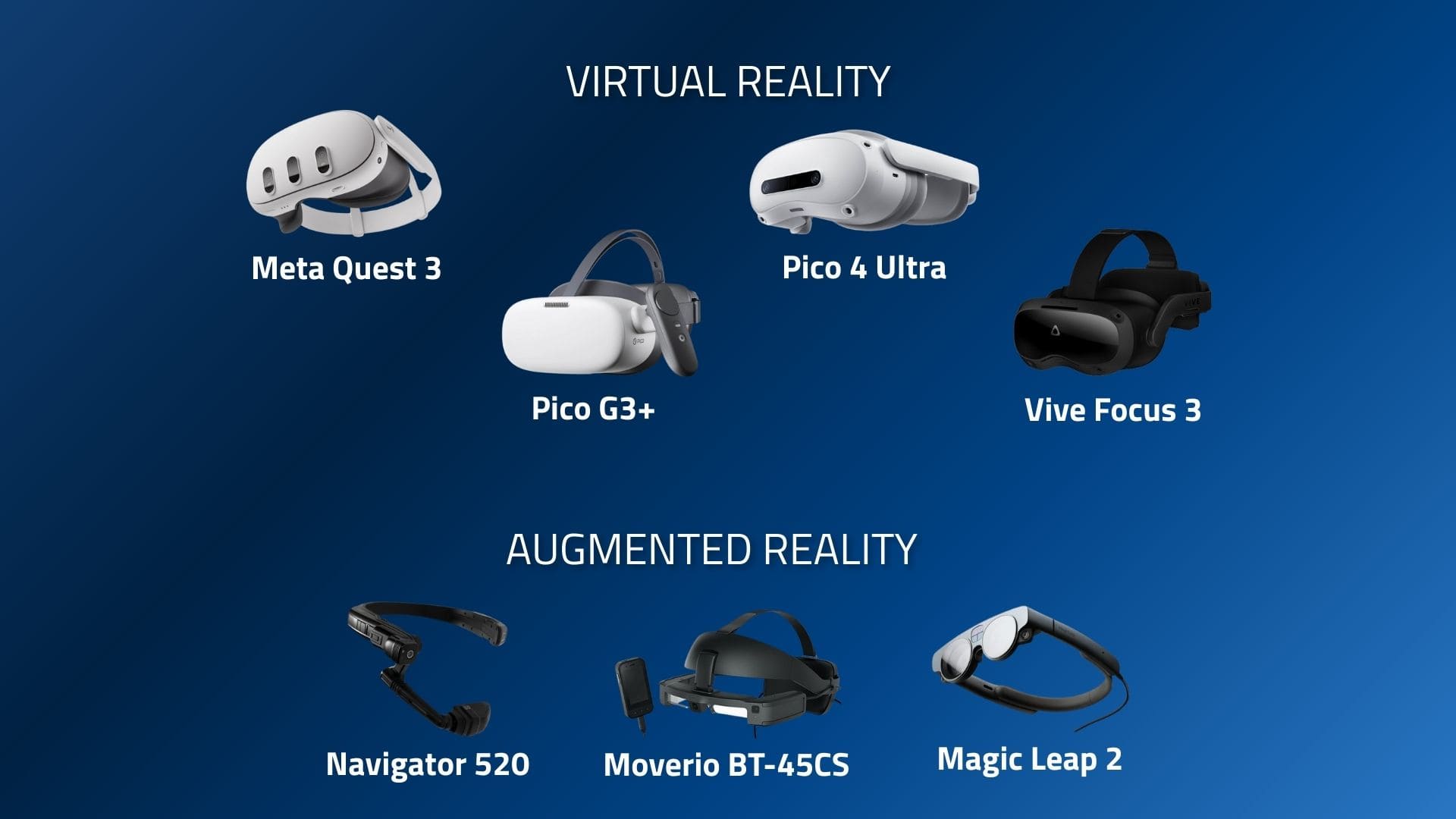 AR/VR-Headsets zur Vermietung verfügbar